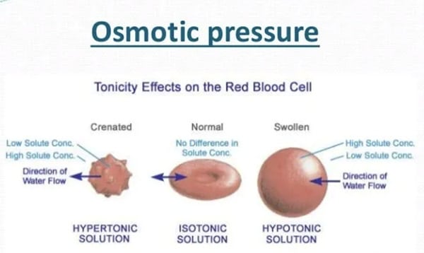 osmotic pressure